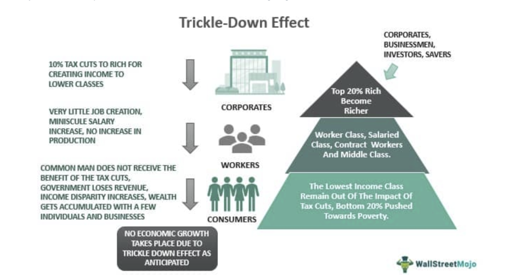 Trickle down theory,The Adversary blog post
